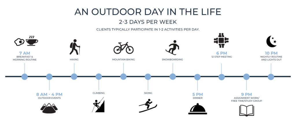 ChoiceHouse_Outdoor_Day_in_the_life