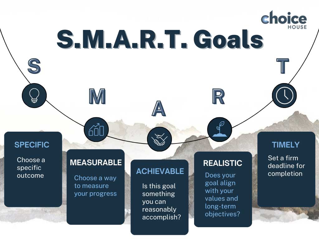 ChoiceHouseSMARTGoals sc